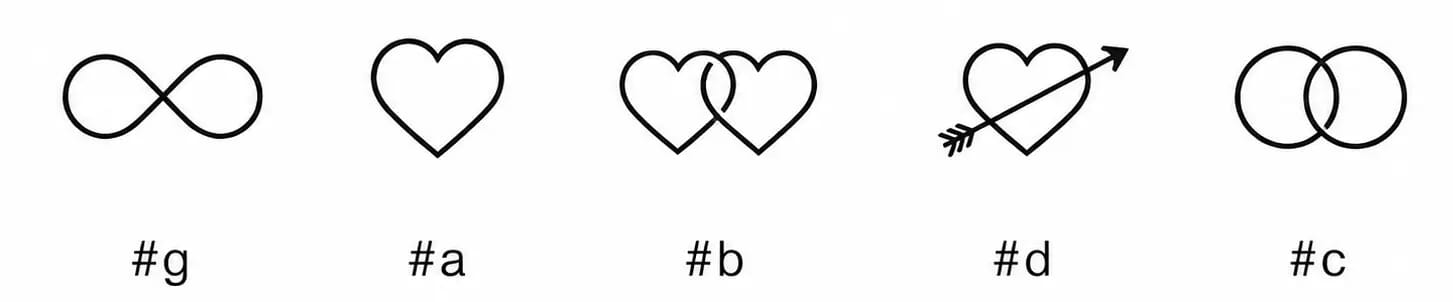 Tilgjengelige graveringssymboler med kodene #g, #a, #b, #d og #c